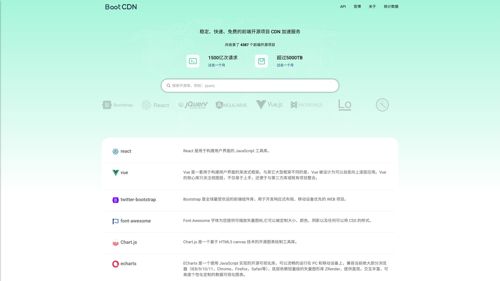 Bootstrap 中文网开源项目免费 CDN 加速服务 - 我们致力于为 Bootstrap、jQuery、Angular、Vue.js 一样优秀的开源项目提供稳定、快速、免费的 CDN 加速服务。BootCDN 是运营时间最长、用户量最大、最早同时支持 HTTPS（SSL）和 HTTP/2.0 协议的中立免费 CDN 。 - 悟空源码网 wukongymw.com wukongymw.net wkym.cc TG：@wukongymw